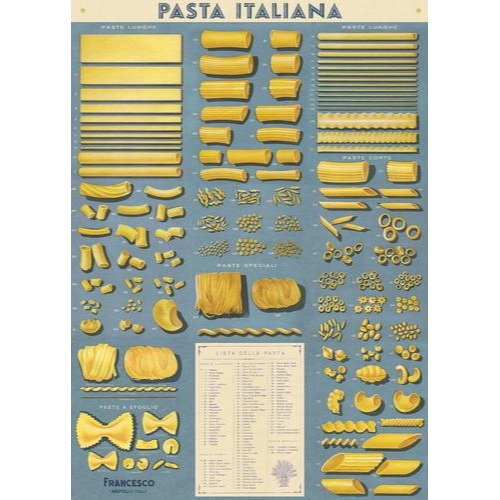 Pasta Italiana Poster